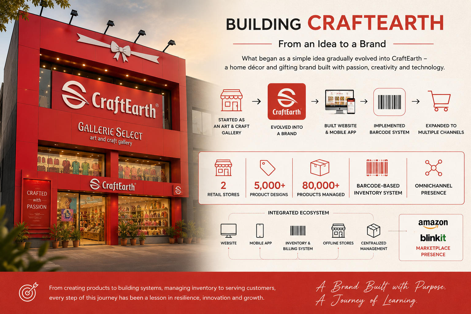 CraftEarth brand journey and Gwalior store